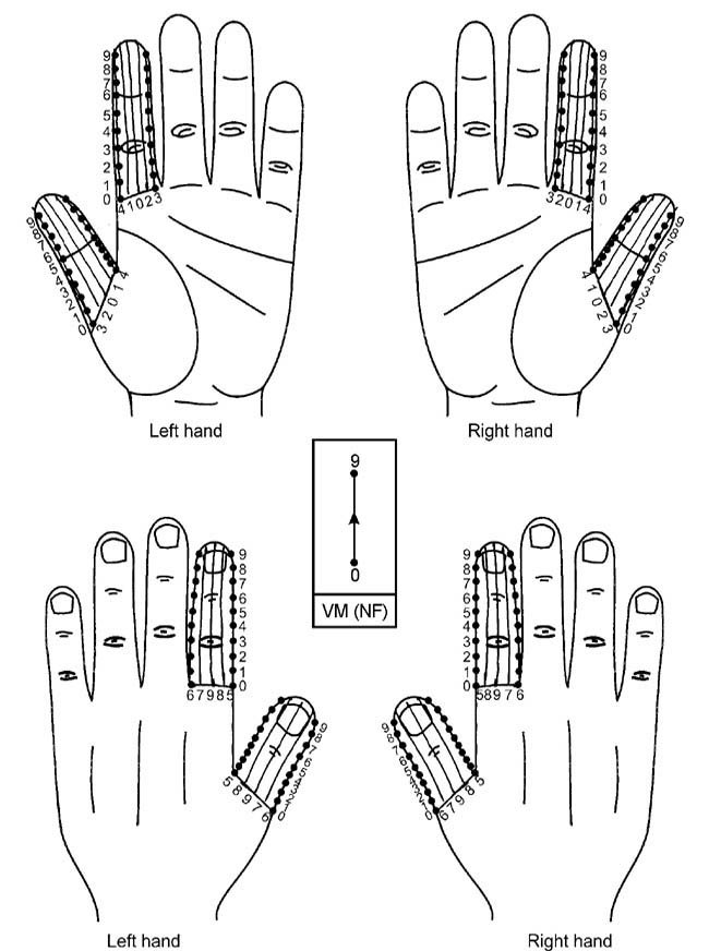 Ayurvedic Acupressure Treatment Chart