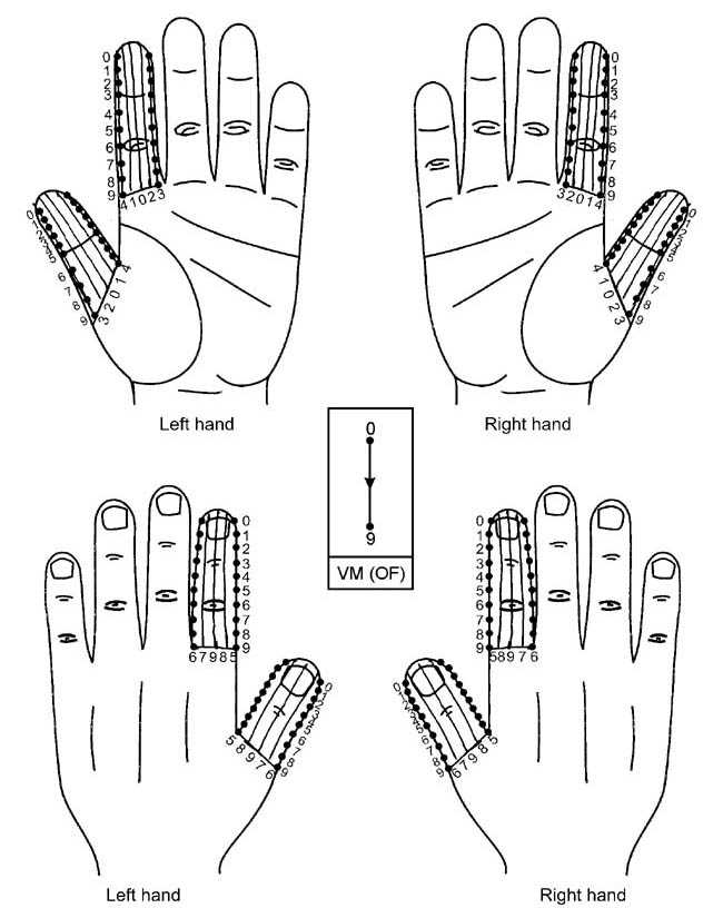 Ayurvedic Acupressure Treatment Chart